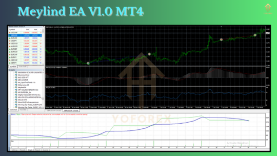 Meylind EA V1.0