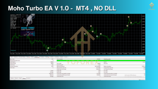 MOHO TURBO EA V1.0 MT4