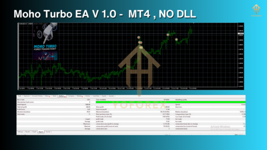 MOHO TURBO EA V1.0 MT4