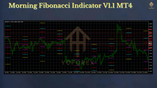 Morning Fibonacci Indicator V1.1