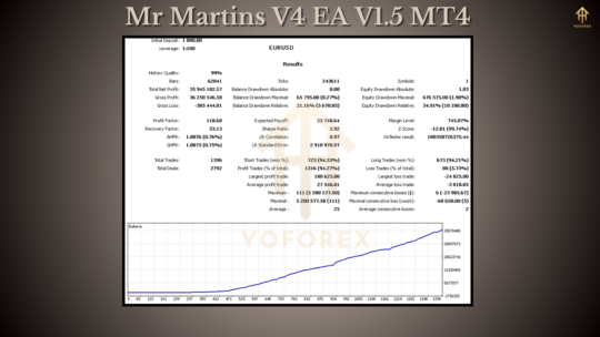 Mr Martins V4 EA V1.5