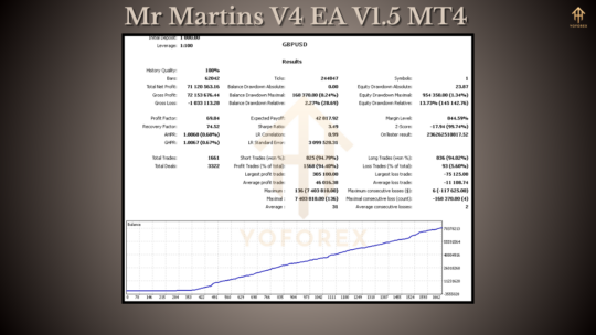 Mr Martins V4 EA V1.5