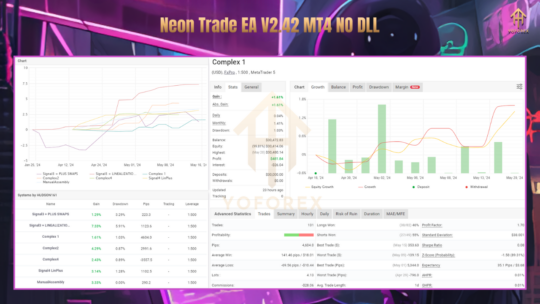 Neon Trade EA V2.42