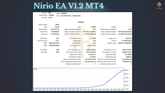 Nirio EA V1.2