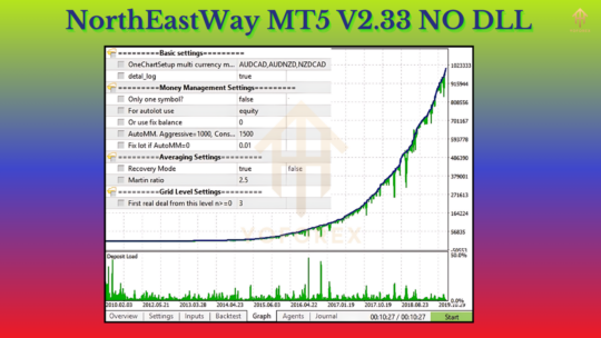 NorthEastWay EA V2.33