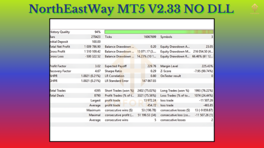 NorthEastWay EA V2.33