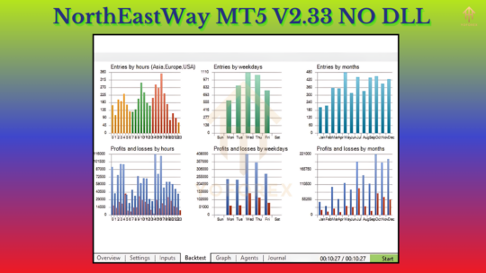 NorthEastWay EA V2.33