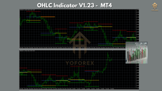 OHLC Indicator V1.23 MT4