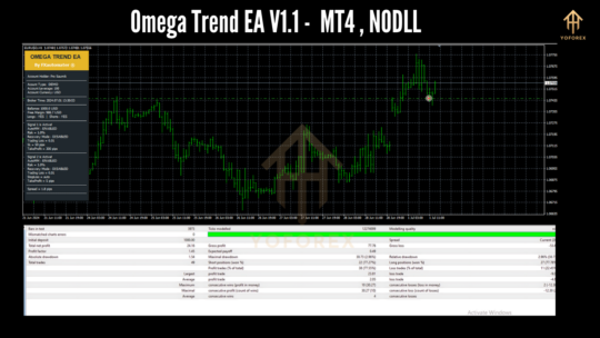 Omega Trend EA