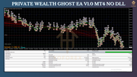 PRIVATE WEALTH GHOST EA V1.0