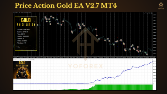 Price Action Gold EA V2.7