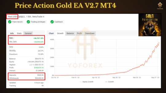 Price Action Gold EA V2.7