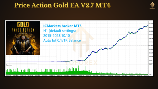 Price Action Gold EA V2.7