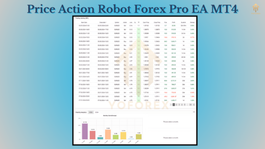 Price Action Robot Forex Pro EA