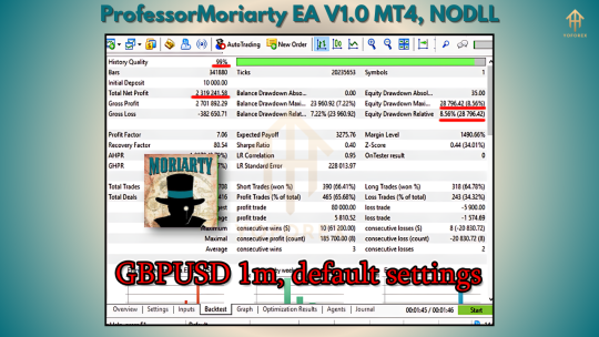 Professor Moriarty EA V1.0