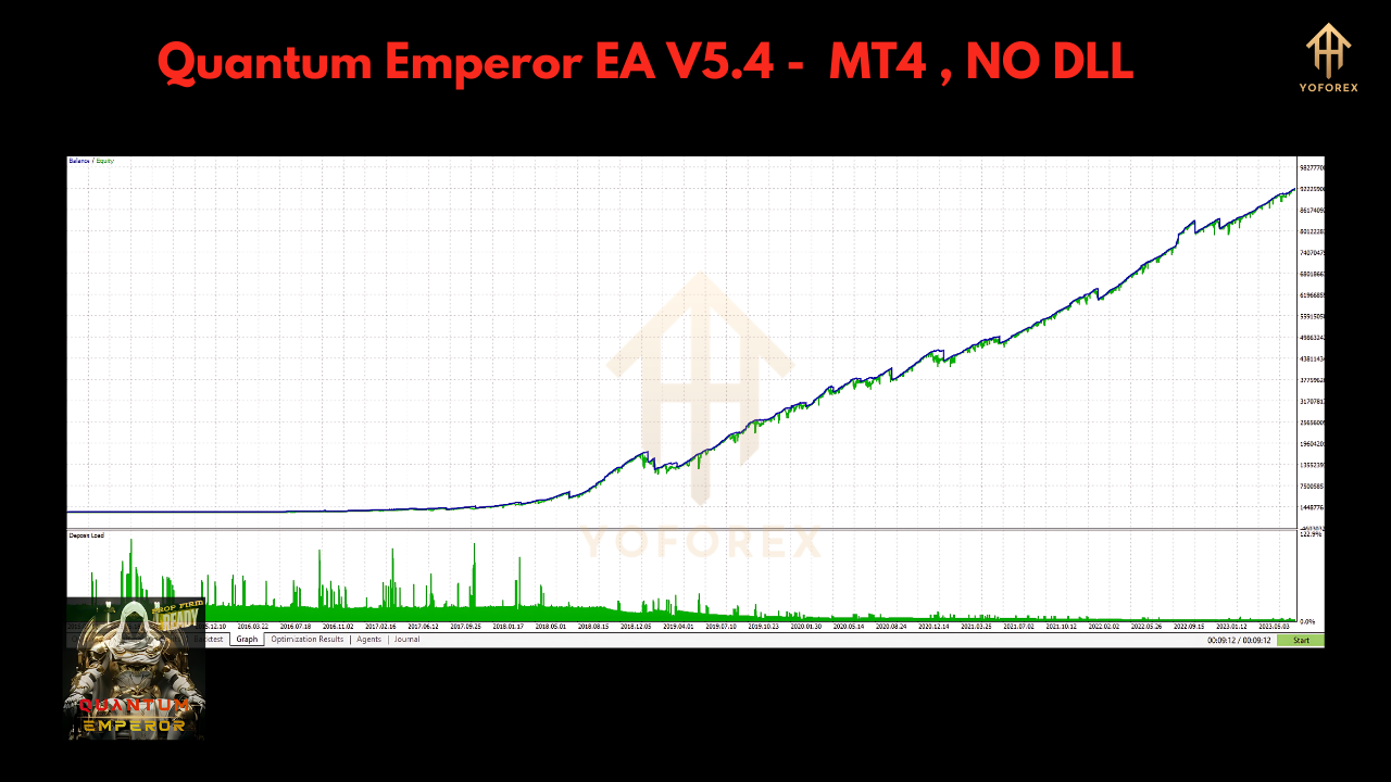 Quantum Emperor V5.4 MT4