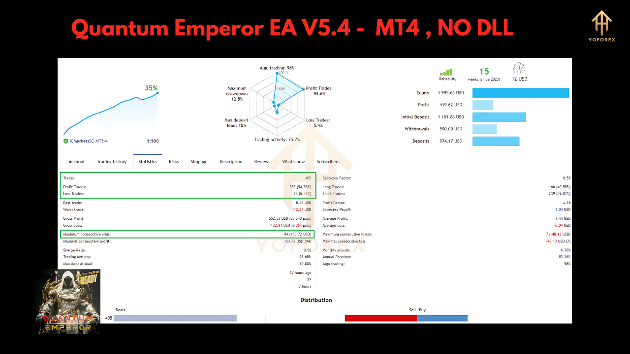 Quantum Emperor V5.4 MT4