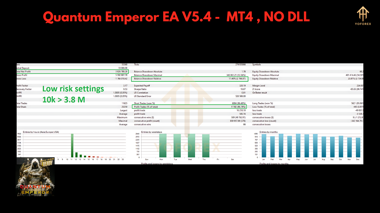 Quantum Emperor V5.4 MT4