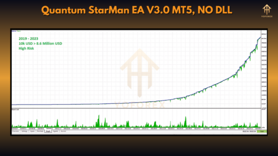 Quantum StarMan EA V3.0