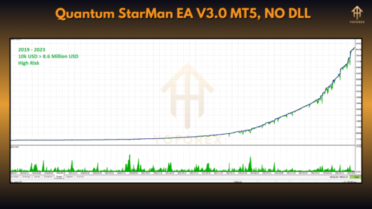 Quantum StarMan EA V3.0