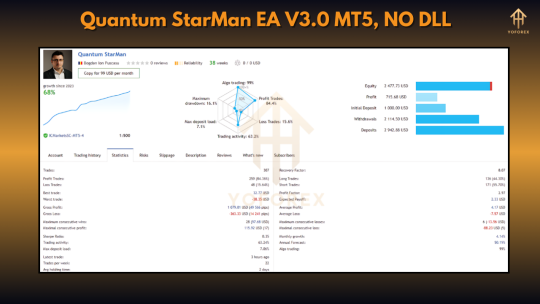 Quantum StarMan EA V3.0