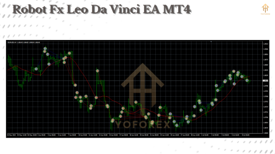 Robot Fx Leo Da Vinci EA V1.0