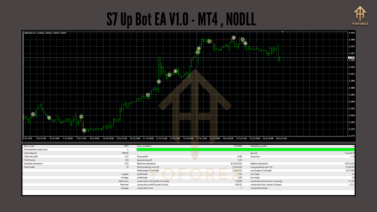 S7 Up Bot EA V1.0 MT4