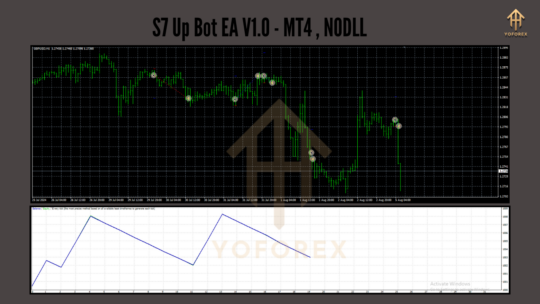 S7 Up Bot EA V1.0 MT4