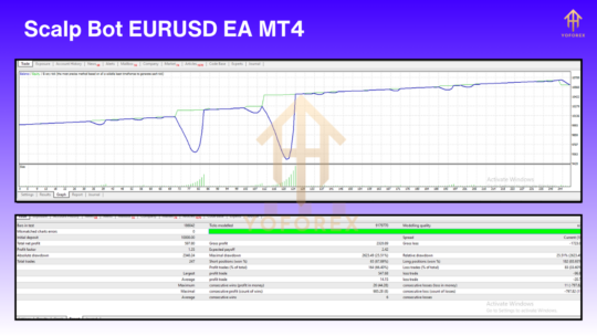 Scalp Bot EURUSD EA V1.0