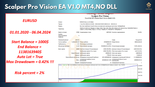 Scalper Pro Vision EA V1.0