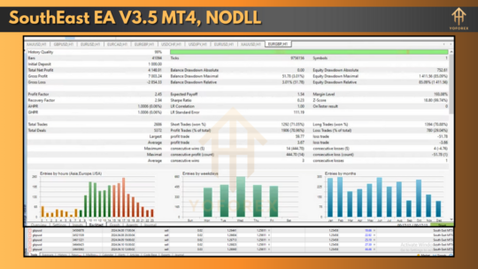 SouthEast EA V3.5