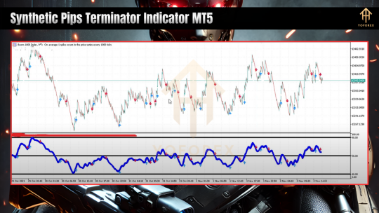 Synthetic Pips Terminator Indicator