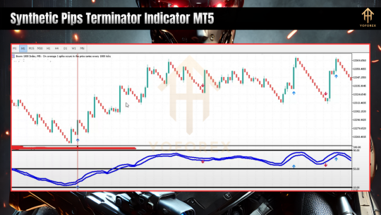 Synthetic Pips Terminator Indicator