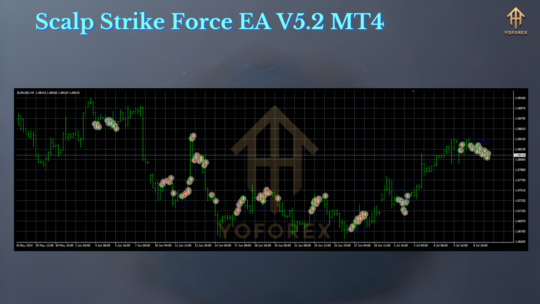 Scalp Strike Force EA V5.2