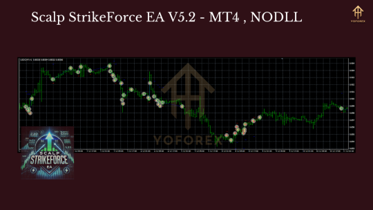 Scalp StrikeForce EA V5.2 MT4