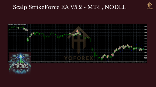 Scalp StrikeForce EA V5.2 MT4