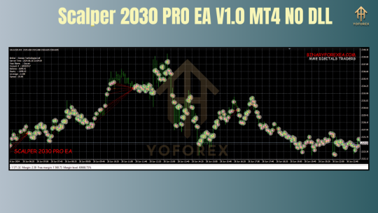 Scalper 2030 PRO EA V1.0