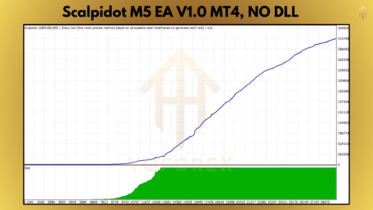 Scalpidot M5 EA V1.0