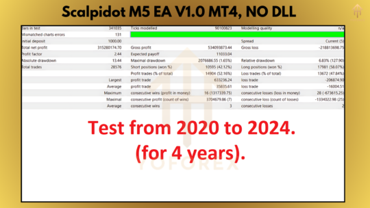 Scalpidot M5 EA V1.0