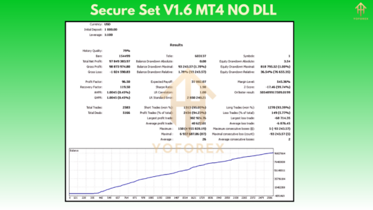 Secure Set EA V1.6