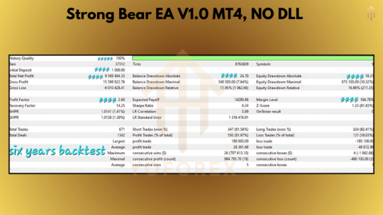 Strong bear EA V1.0