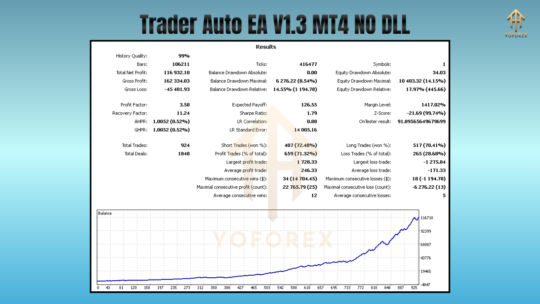 Trader Auto EA V1.3