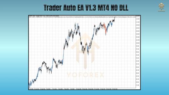 Trader Auto EA V1.3