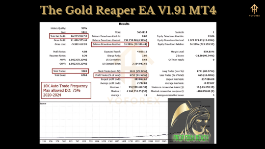 The Gold Reaper EA V1.90