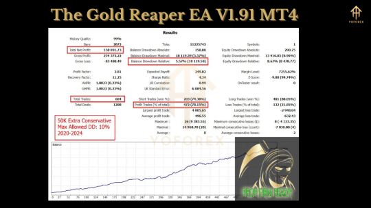 The Gold Reaper EA V1.91 MT4 3