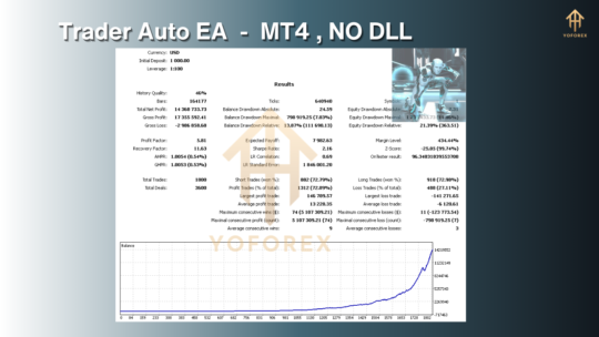 Trader Auto EA V1.0