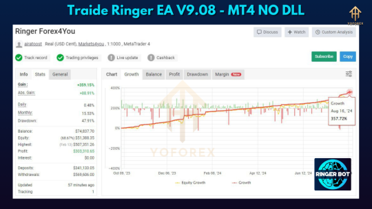 Traide Ringer EA V9.08 MT4