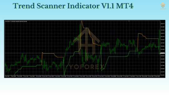 Trend Scanner Indc V1.1