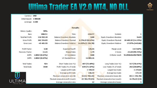 ULTIMA 33