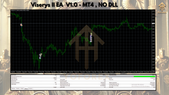 Viserys II EA V1.0 MT4